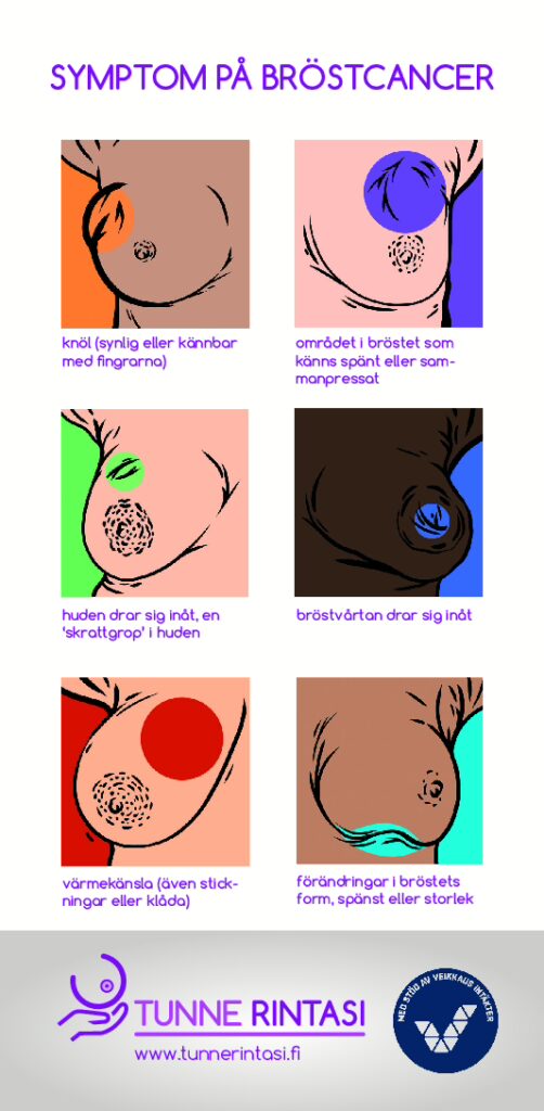 Symptom på bröstcancer - ruotsi